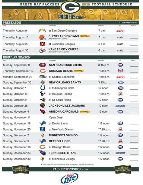 Green Bay Packers 2025 NFL Super Bowl Odds and Futures.